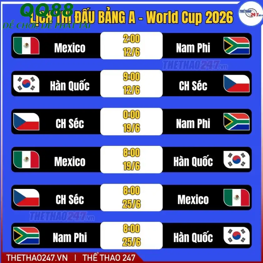 Lịch thi đấu bảng A World Cup 2026